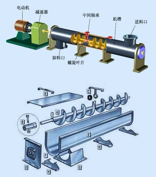 螺旋輸送機(jī)廠家對(duì)接密封技術(shù)分享