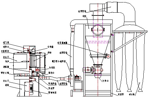 立式氣流篩結(jié)構(gòu)圖紙