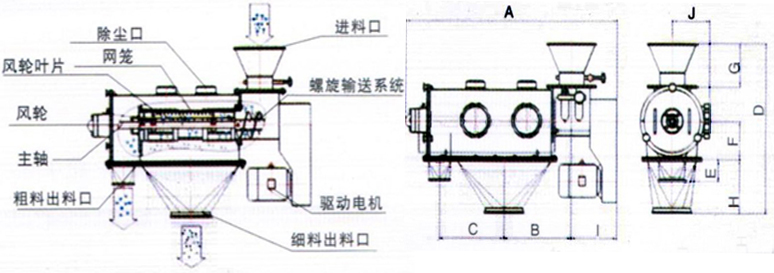 超微細(xì)粉臥式氣旋篩分機(jī)廠家其詳細(xì)解說(shuō)