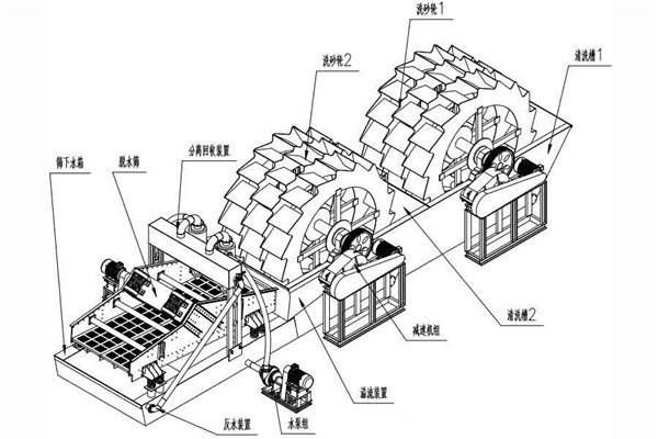 洗砂機結(jié)構(gòu)圖