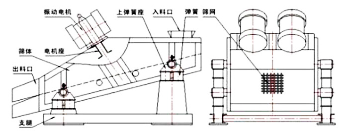 礦用振動(dòng)篩安裝圖紙