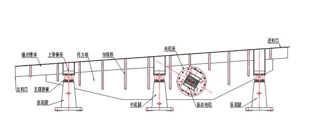 運(yùn)行原理