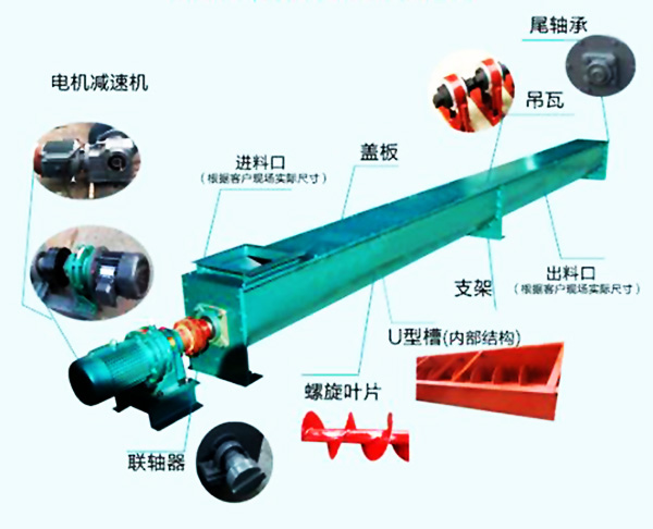 污泥輸送機(jī)輸送原理