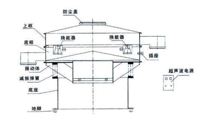 電池粉超聲波振動(dòng)篩