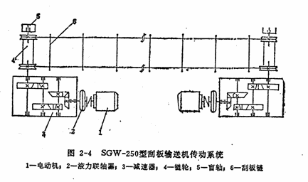 礦用刮板輸送機(jī)減速機(jī)結(jié)構(gòu)圖詳細(xì)圖解