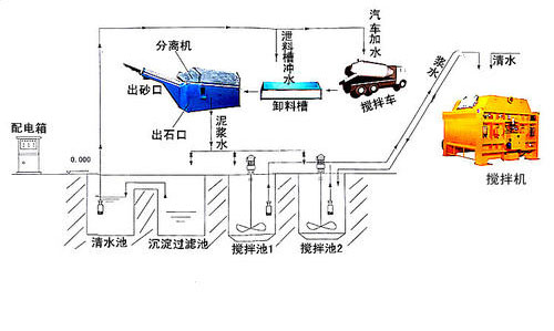 振動砂石分離機(jī)