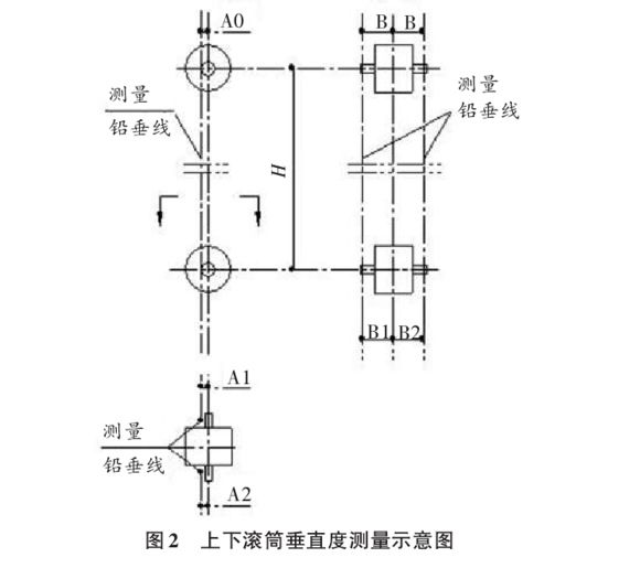 鋼絲膠帶斗式提升機(jī)垂直度測量