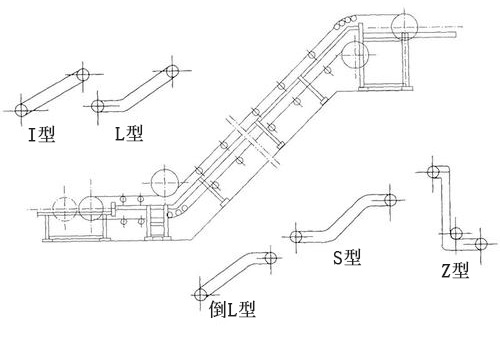 波紋檔邊輸送機(jī)