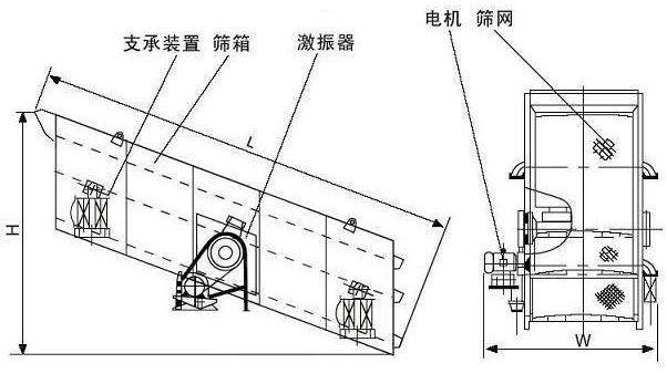 土石分離機(jī)