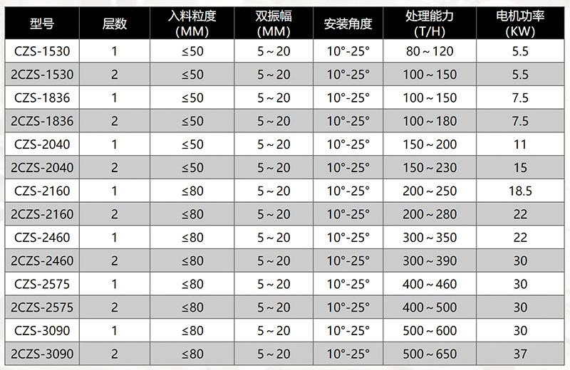 粉體篩分機(jī)