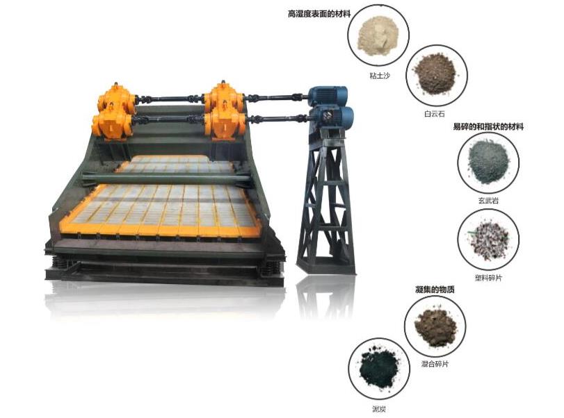 柯萊爾振動(dòng)篩針對超細(xì)粉研發(fā)而出